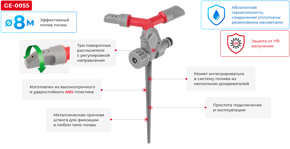 Переваги моделі