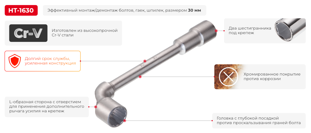 Переваги моделі