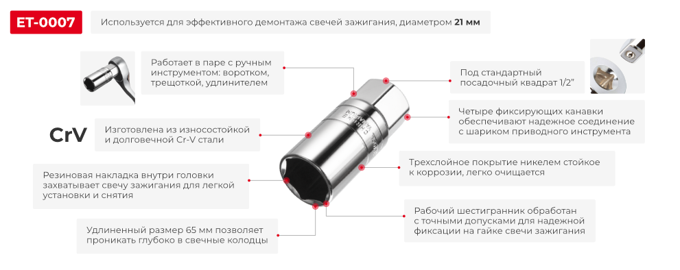 Переваги моделі