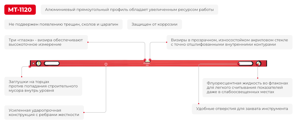 Переваги моделі