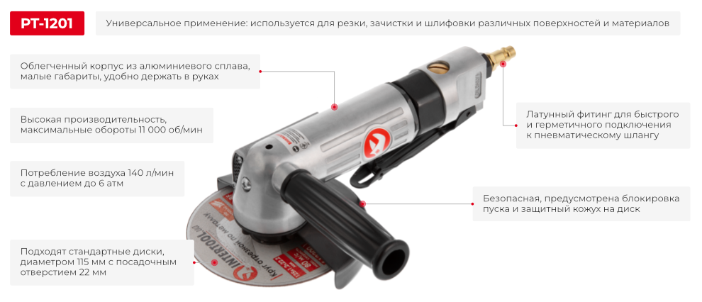 Переваги моделі