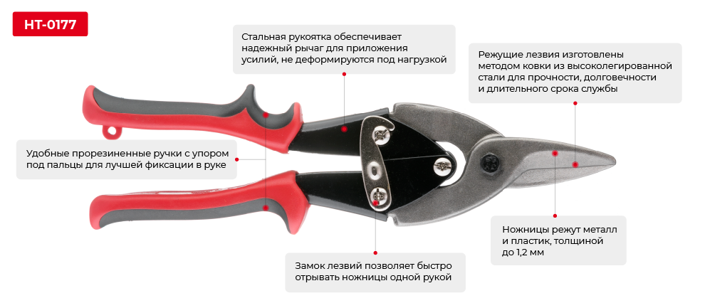 Переваги моделі