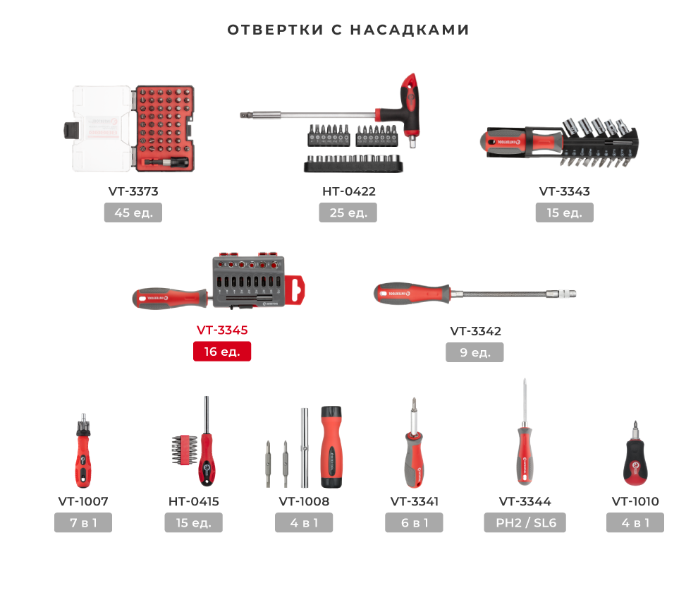 Лінійка викруток з насадками