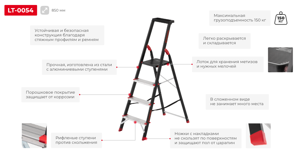 Переваги моделі