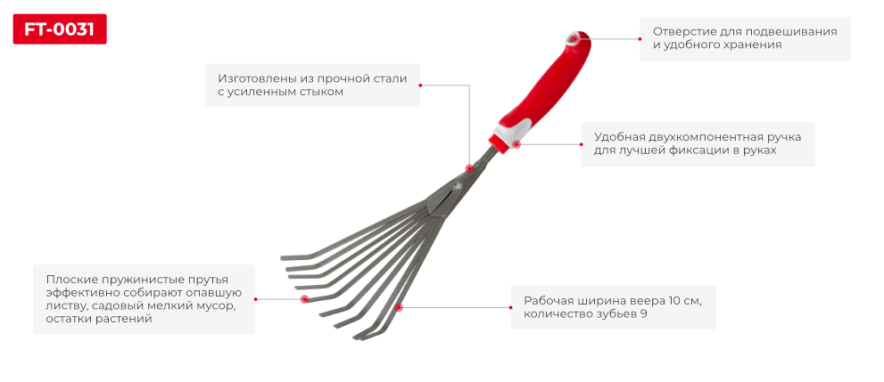 Переваги моделі