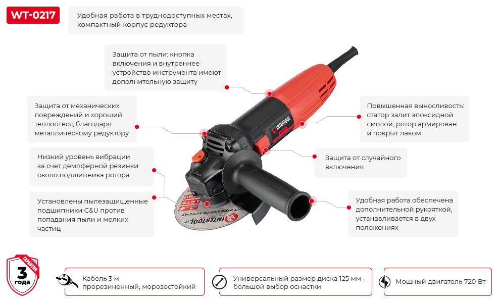 Переваги моделі