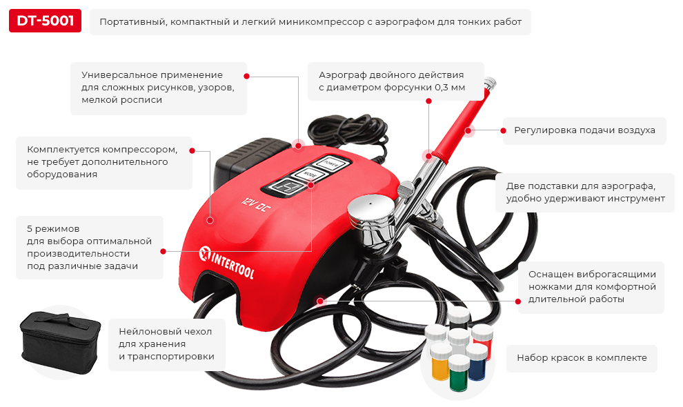 Преимущества модели