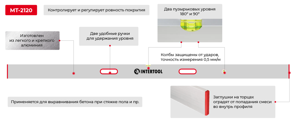 Переваги моделі