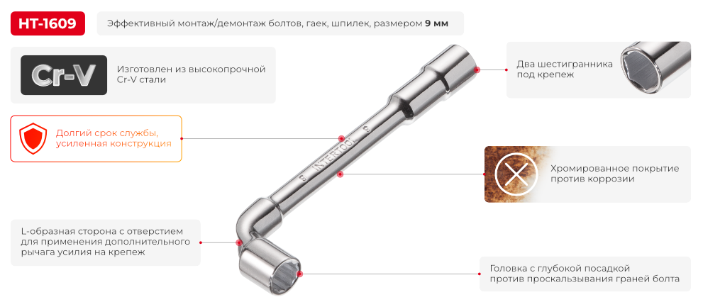 Переваги моделі