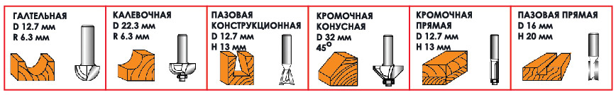 типы фрез HT-0071