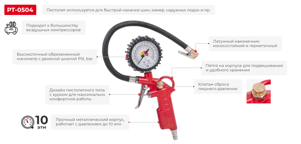 Переваги моделі