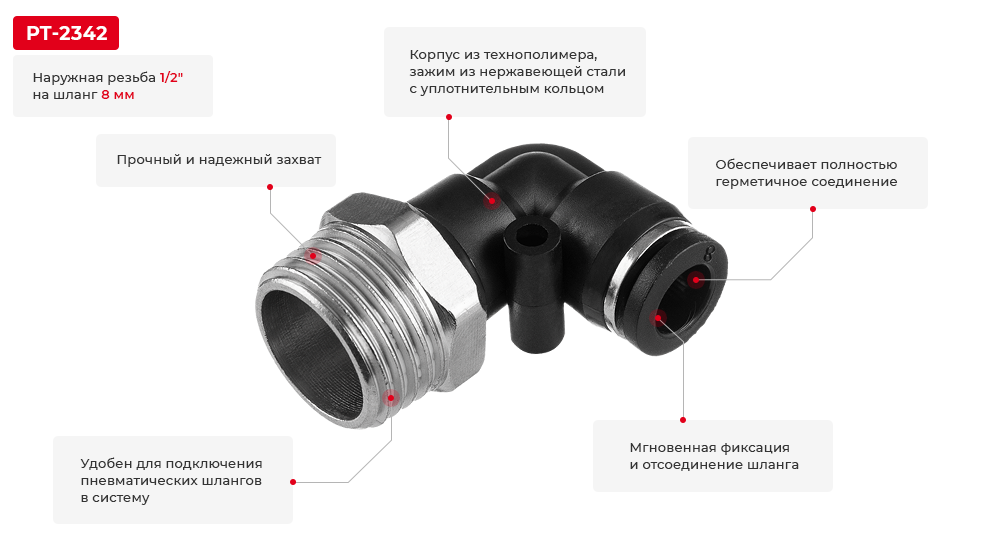 Переваги моделі