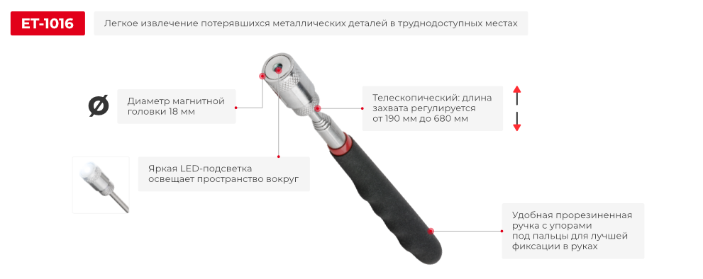 Переваги моделі