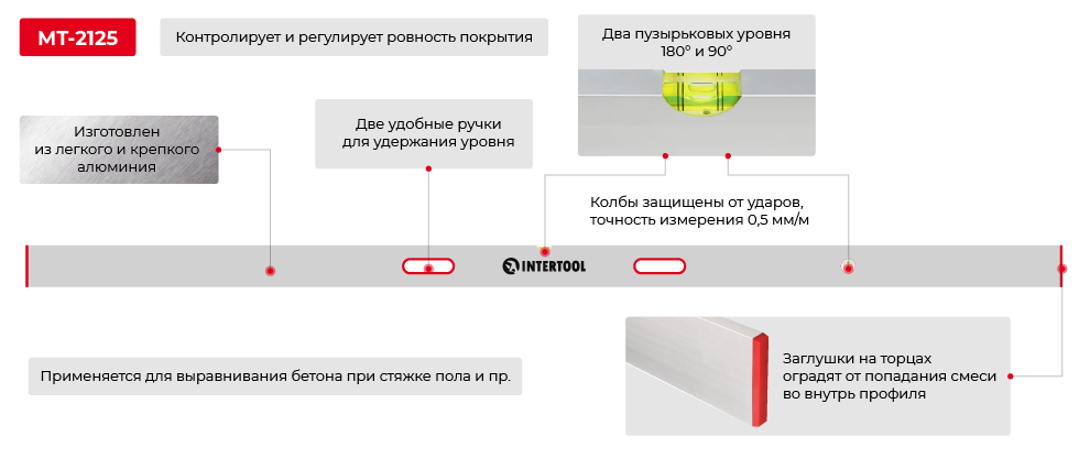 Переваги моделі