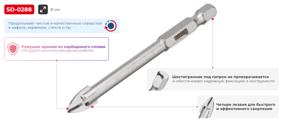 Переваги моделі