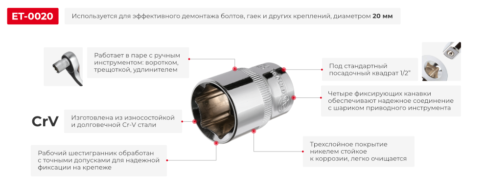 Переваги моделі