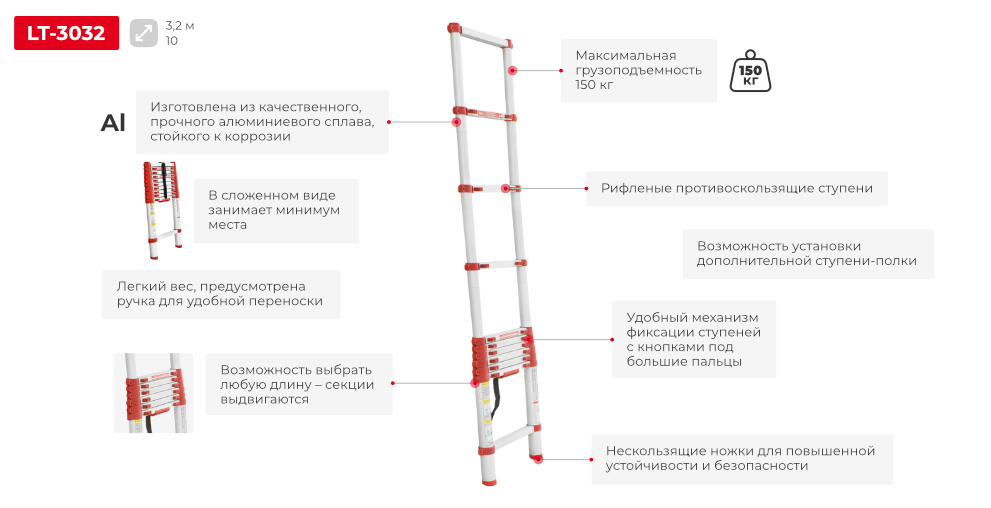 Переваги моделі