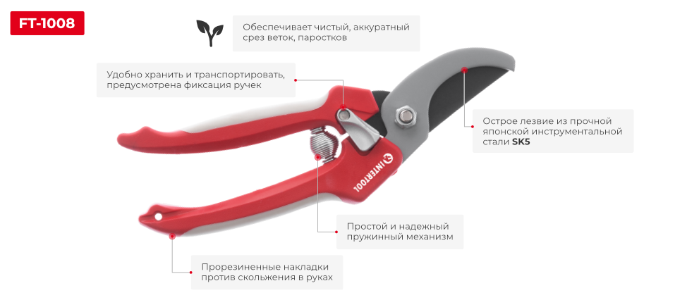 Переваги моделі