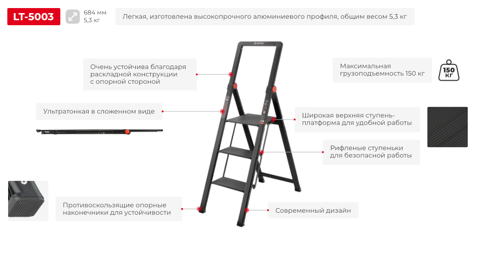 Переваги моделі