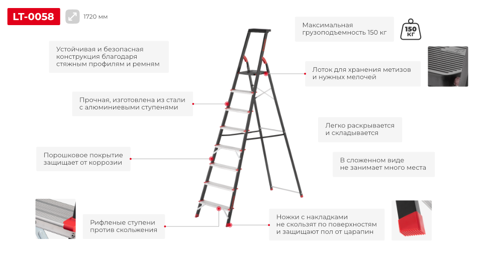 Переваги моделі