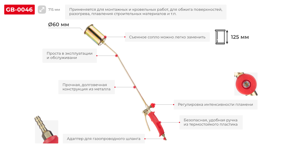 Переваги моделі