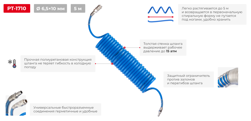 Переваги моделі