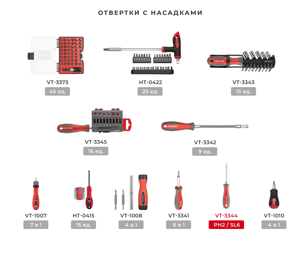 Лінійка викруток з насадками