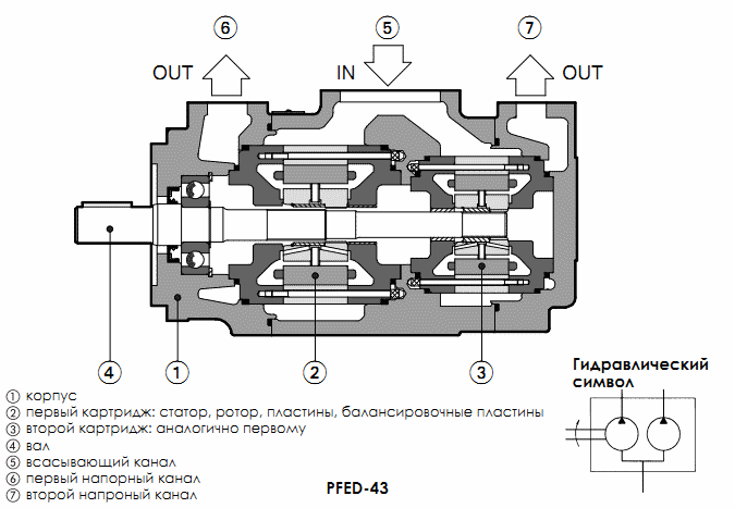 ATOS Устройство сдвоенных пластинчатых насосов PFED-43, PFED-54