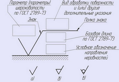 Шероховатость обработка по контуру: принципы и значение