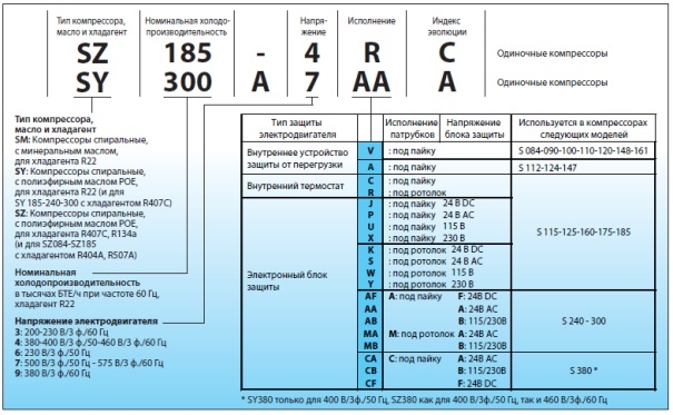 Расшифровка маркировки компрессоров для кондиционеров Danfoss