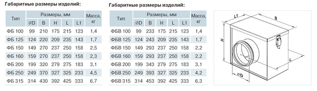 Кассетные воздушные фильтры