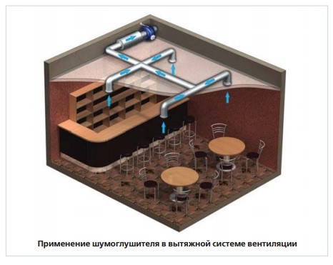 Шумоглушитель круглый Вентс СР