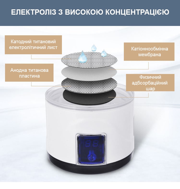 portativnyy-usb-kuvshin-generator-vodorodnoy-zhivoy-vody-na-1-l-dlya-doma-i-ofisa-25u.jpg