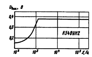 Зависимость выходного напряжения от частоты