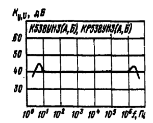 Зависимость коэффициента усиления напряжения от частоты