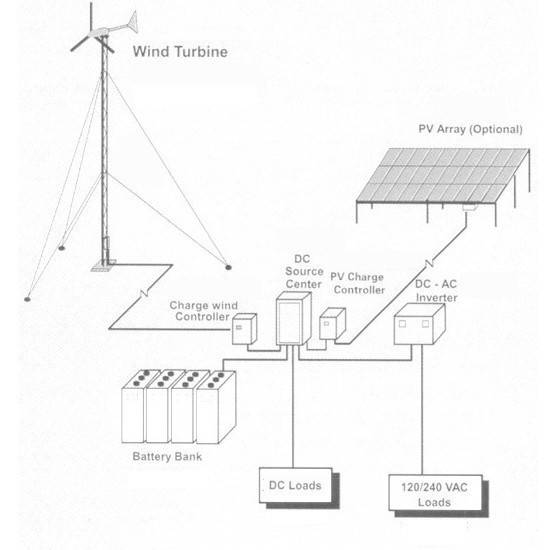 Схемма вітряної електростанції