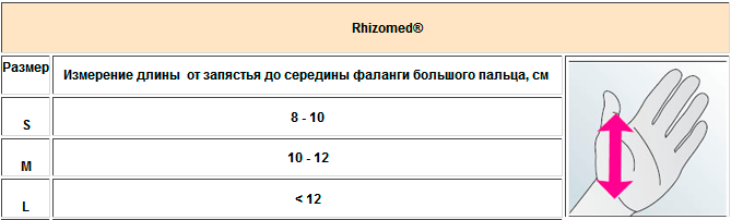 rhizomed_size_tab3.png