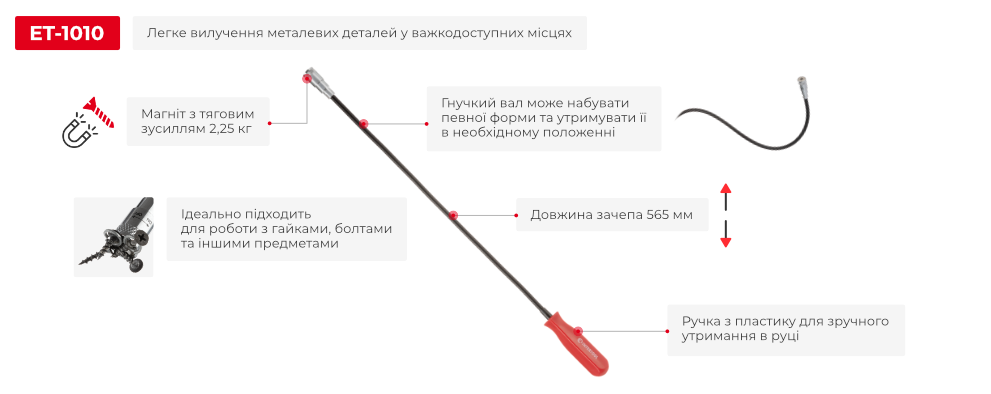 Переваги моделі