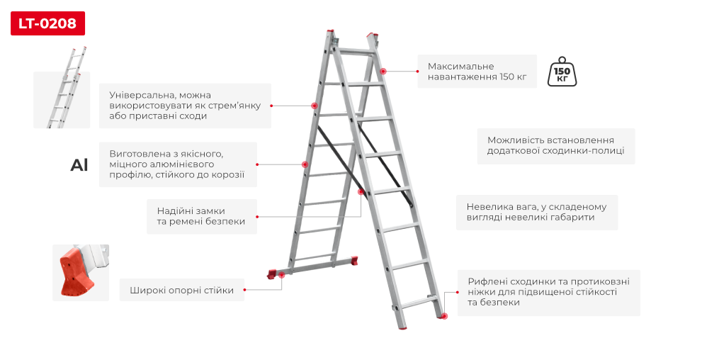 Переваги моделі