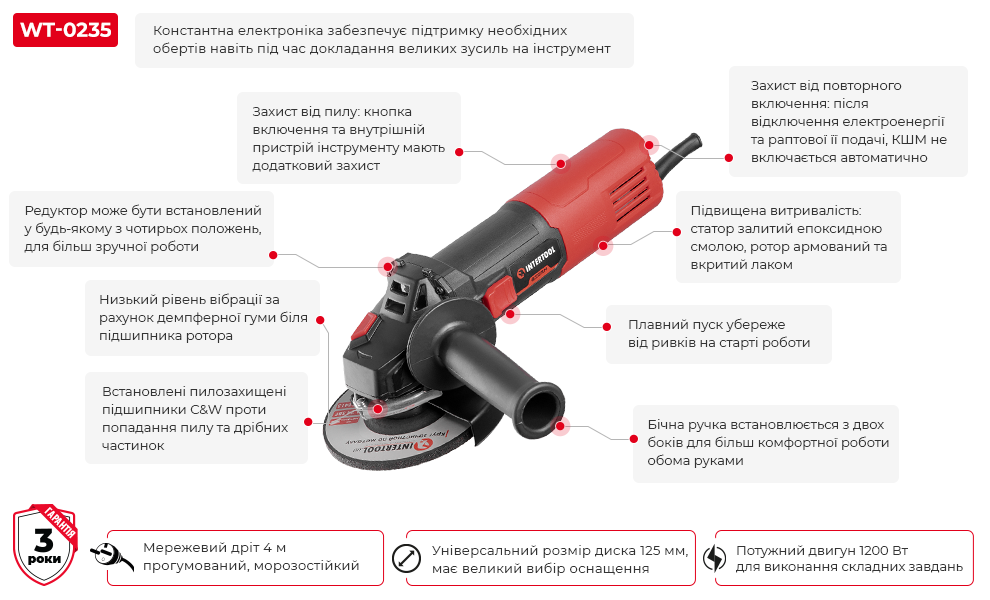 Переваги моделі