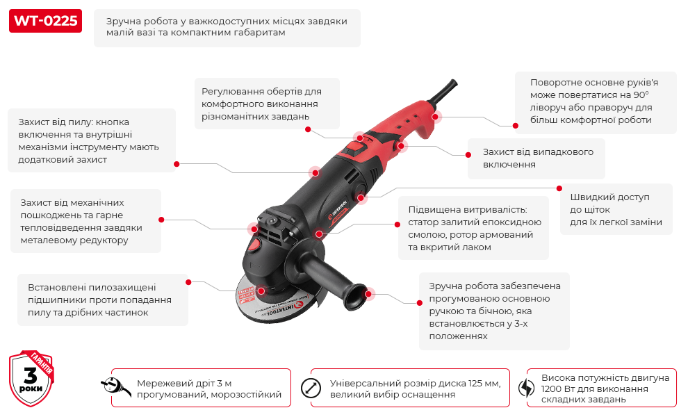 Переваги моделі