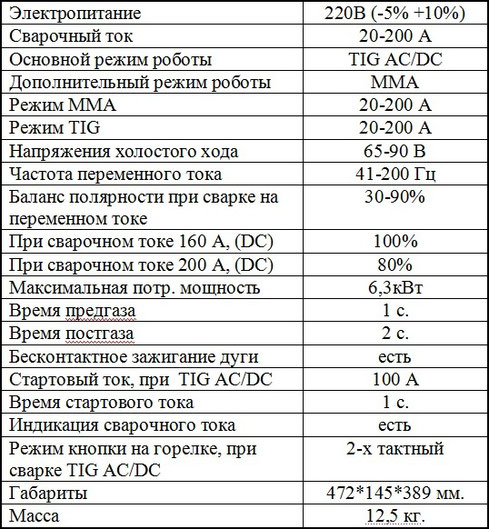 Технические данные Патон АДИ-200 AC/DC